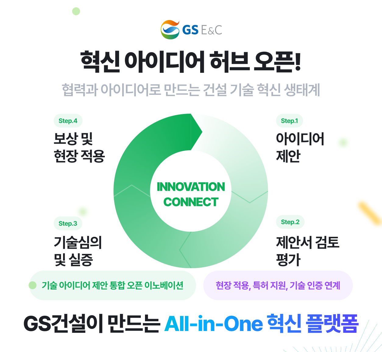 첨부 2. ‘혁신 아이디어 허브’ 플랫폼 포스터 (GS건설 제공)